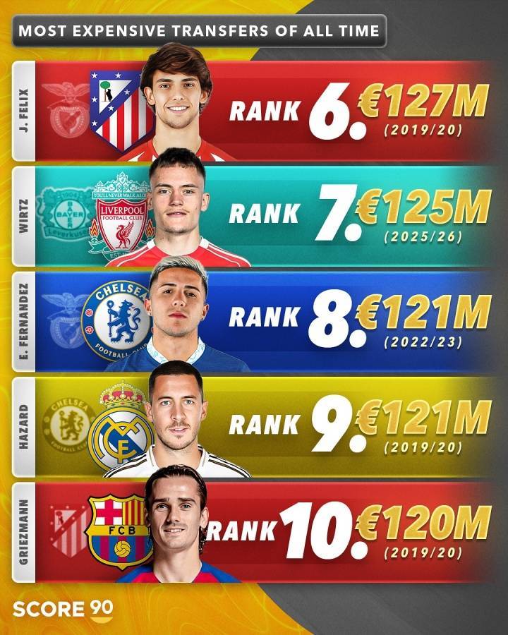 乐鱼app包含里程碑夜波尔图豪取连胜，英超今晚刷纪录，态度坚定，年轻球员获得机会的词条